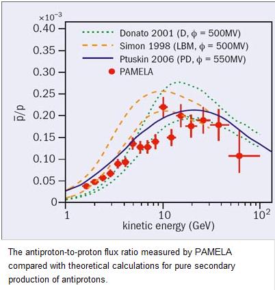 [antiprotonsmeasured.jpg]