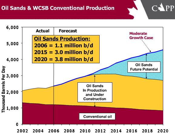 [oilsandjan2008cpp.jpg]