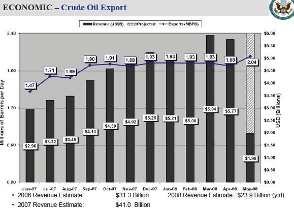 [IraqoilexportsMay14.JPG]