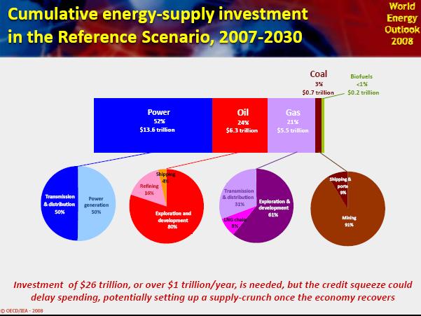 [refenergyinvestment.JPG]
