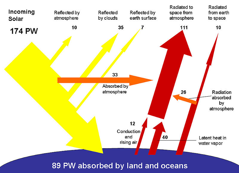 [earthsolarbudget.jpg]