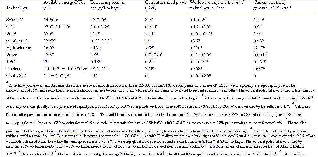 [energycomparison.JPG]