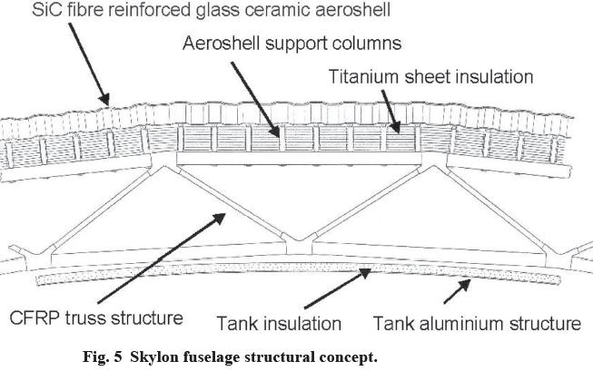 [skylonaeroshell.jpg]
