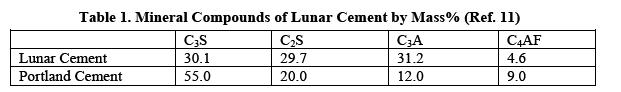[lunarcement.jpg]