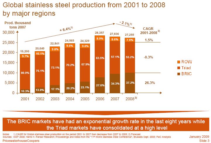 [steelforecast2020frompostcrisis2.JPG]