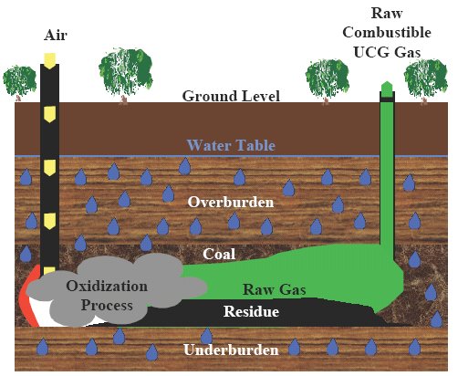 [coalgasunderground.bmp]