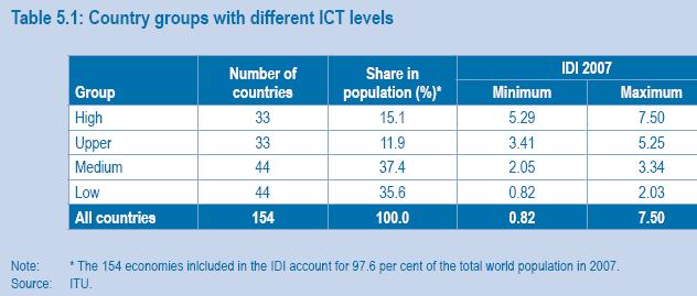 [ictindex20092.JPG]