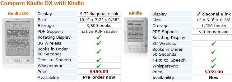 [kindlecompare.jpg]