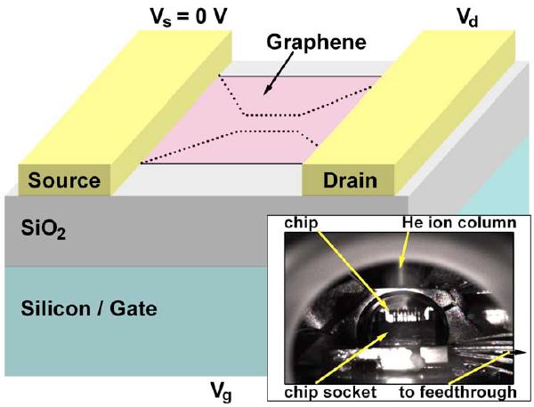[grapheneionbeam.jpg]
