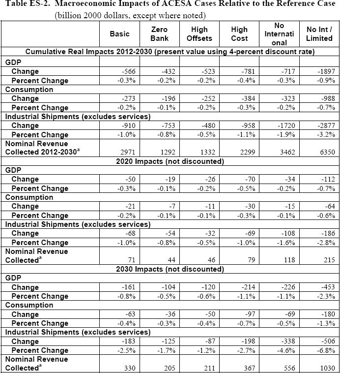 [eiaenergy2030d.jpg]