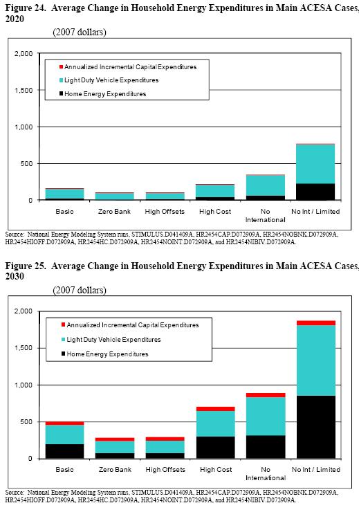 [eiaenergy2030f.jpg]