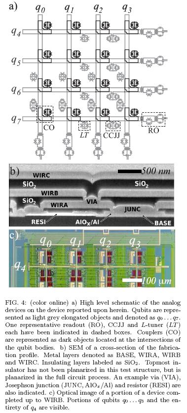 [dwavequbit1.jpg]
