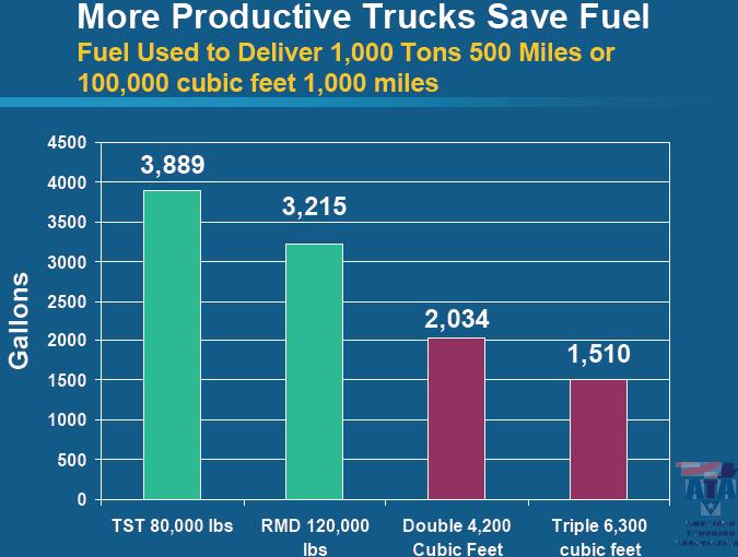 [longtrucks3.jpg]