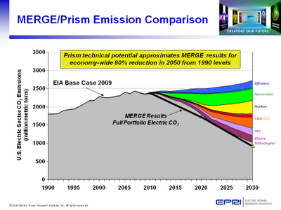 [EPRI_Prism_chart.png]