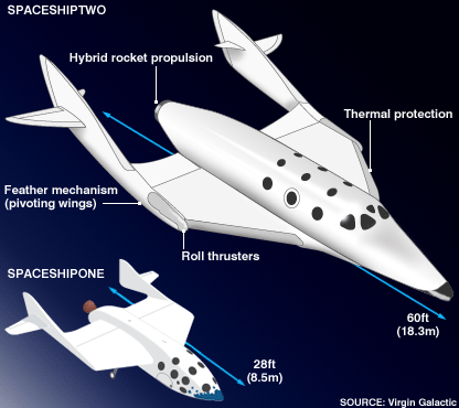 [spaceshiptwo.gif]