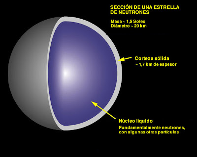 El Gran Universo De P lsares Y Hombrecillos Verdes el-gran-universo-de-p-lsares-y-hombrecillos-verdes
