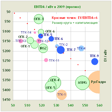 [TGK-OGK_2010-02.png]