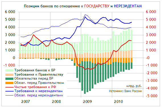 Рост фондового рынка РФ перспективы. Фондовый рынок России сейчас. Курс российского банка витебск