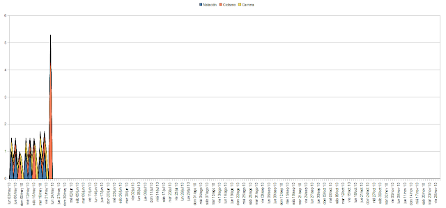 Grágico de Entrenamiento