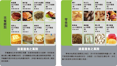 I ♡ TRA - the right approach: Common Food Calorie Values