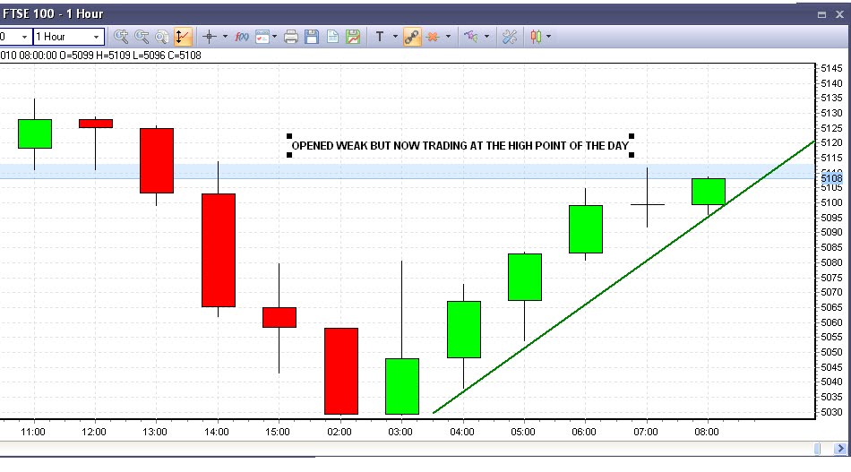 Stock Market Chart Analysis European markets indicates gains before