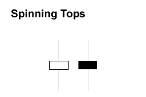 Stock Market Chart Analysis: Spinning tops candlestick pattern