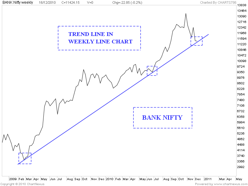 Stock Market Chart Analysis BANK NIFTY Chart analysis Bank Nifty Chart Chartink