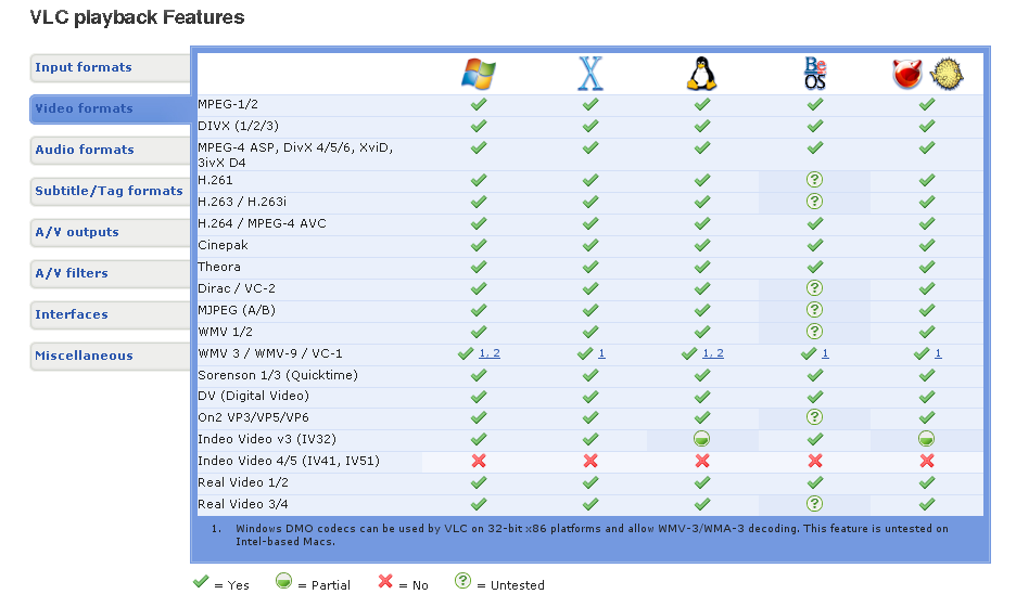 VLC Opensource Multimedia Player Freeware Guru ! Free Utility