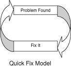 Christopher Tun Win Thant: • Secure Software Development Life Cycle ...
