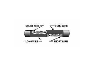 MRA Aerotech: TYPE OF SPLICES