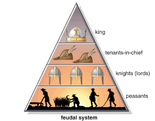 effects of fall of feudalism in the middle ages effects of fall of feudalism in the middle ages