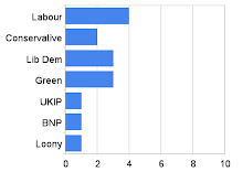 Candidate Contacts