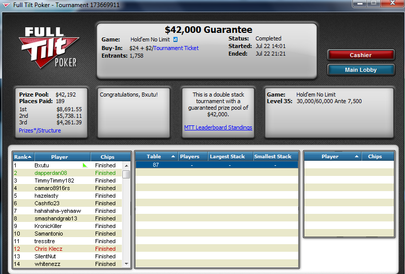 Chopped $42k GTD HU for $6.9k