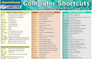 Tech World & Me: Keyboard Shortcuts