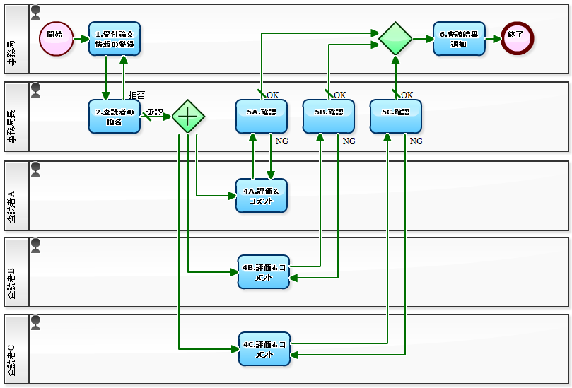デルタより悪い変異種の出現を研究者が警告