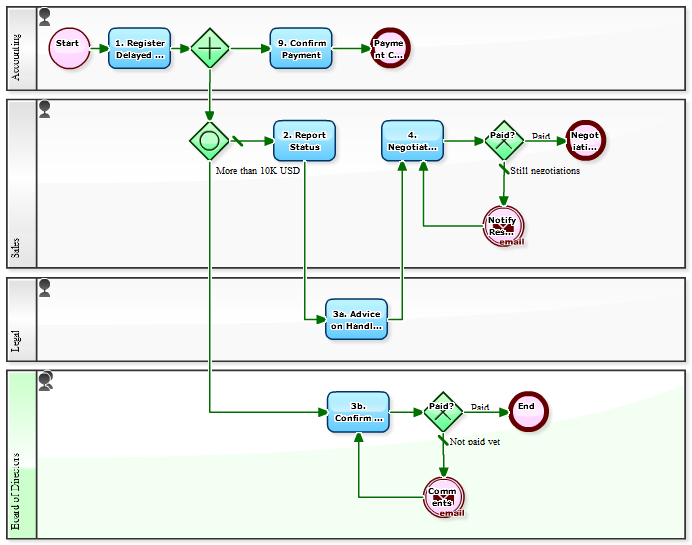 Workflow Sample: A Workflow That Works When the Client Doesn't Pay