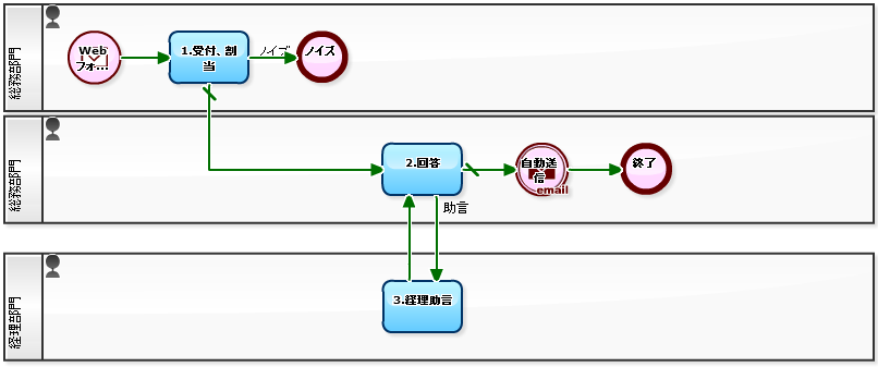 分岐進化: 定義と例