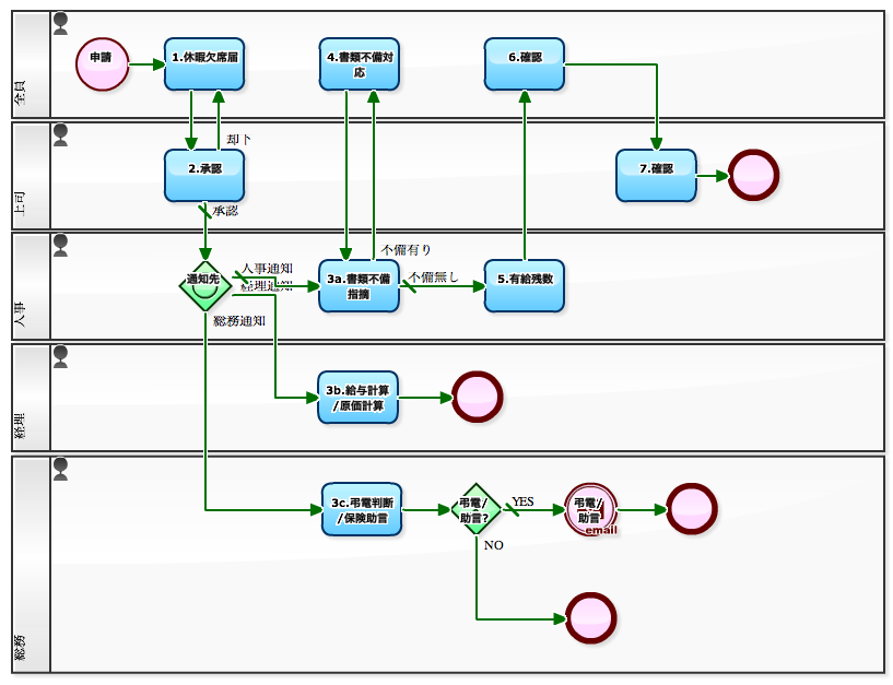 大腸がんのリスクを減らすために避けるべき食品