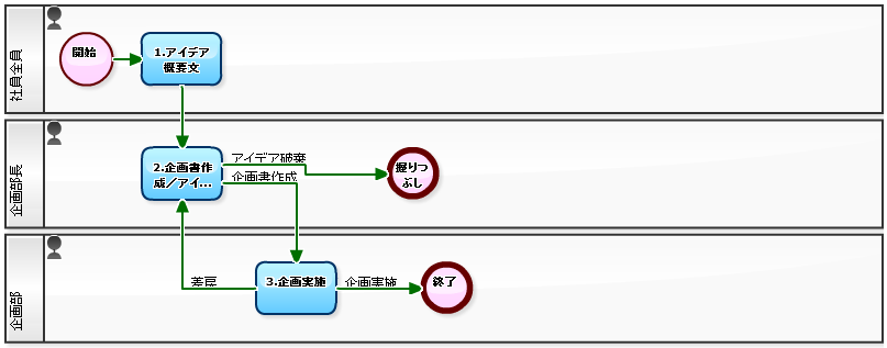 オスカー最優秀作品賞にノミネートされるべき13本の映画