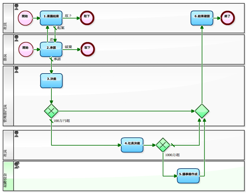 今年は医療目的の大麻の植え付けが許可されるべきだ