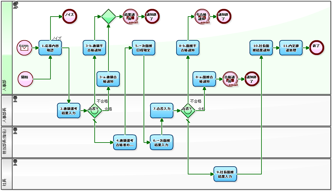プロエンサカードの作り方