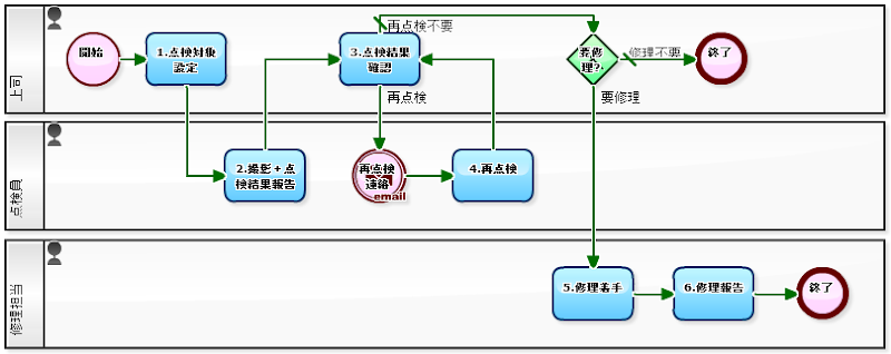 『ゴジラ』の興行収入の成功を受けて、スタジオはすでに続編の制作に着手している