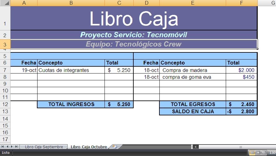 . Libro caja octubre . Libro caja octubre