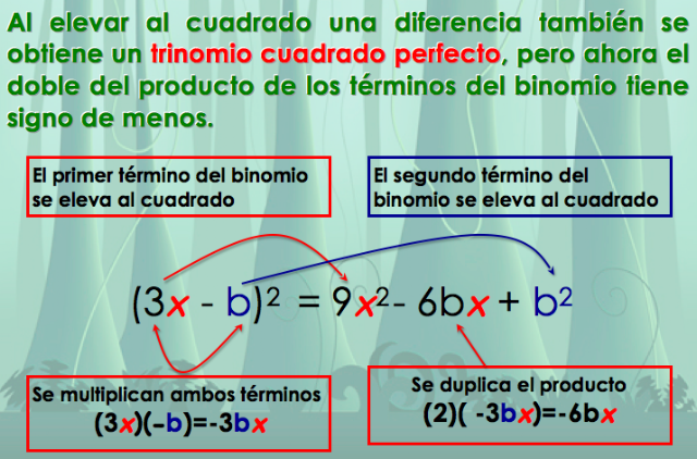 Matematicas De Bachillerato: Trinomio Cuadrado Perfecto