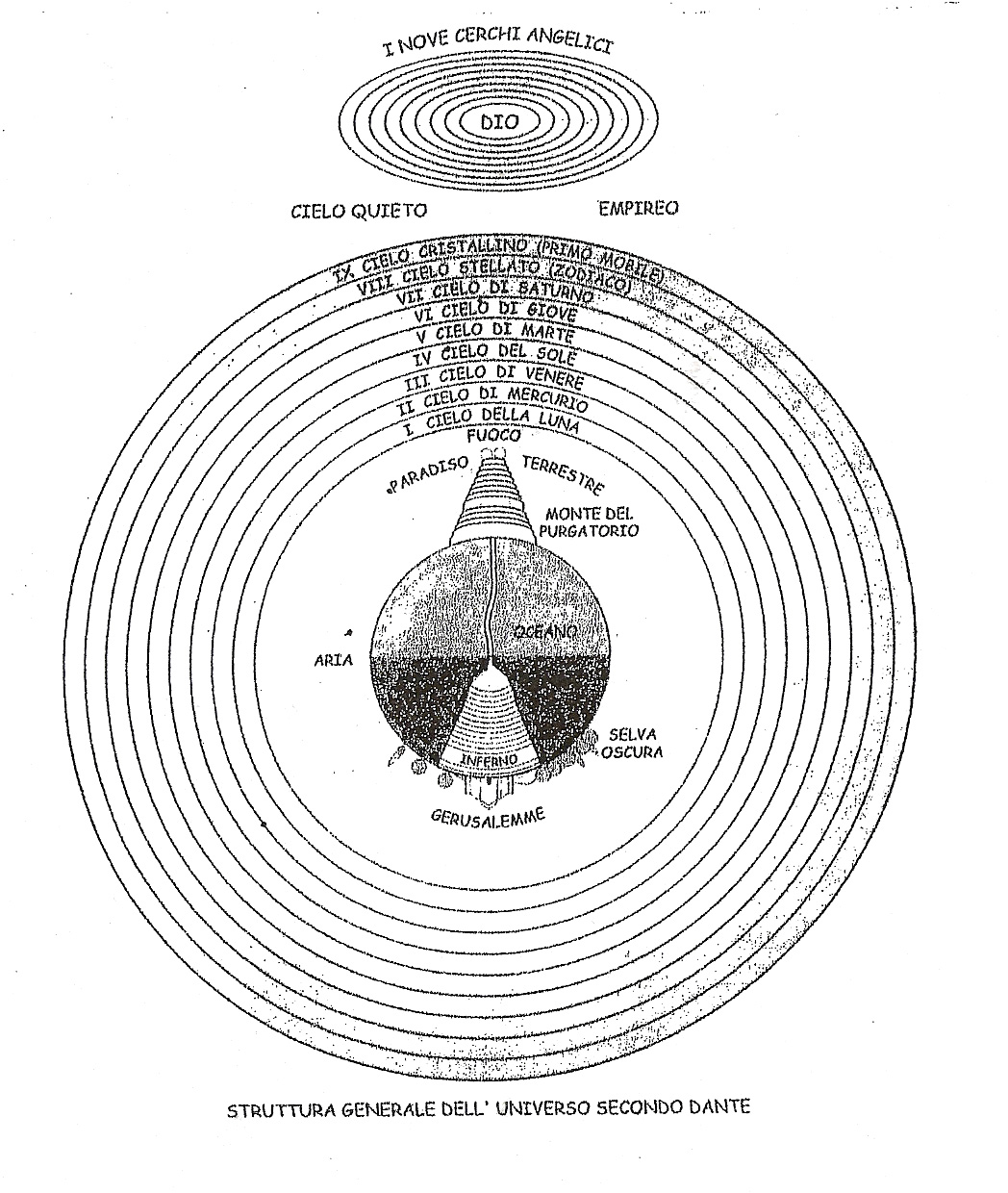 Схема ада чистилища и рая по данте
