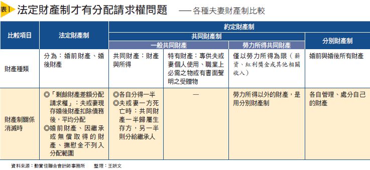 理財學習網: 夫妻離婚 錢多的就倒楣?