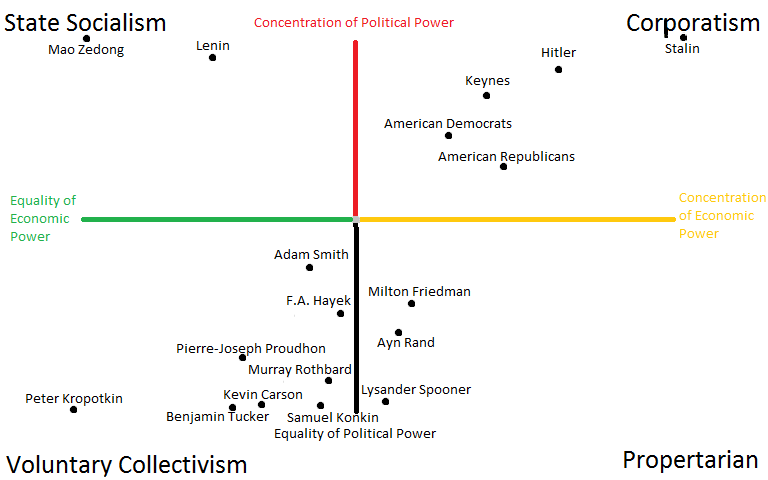 Политический спектр общества