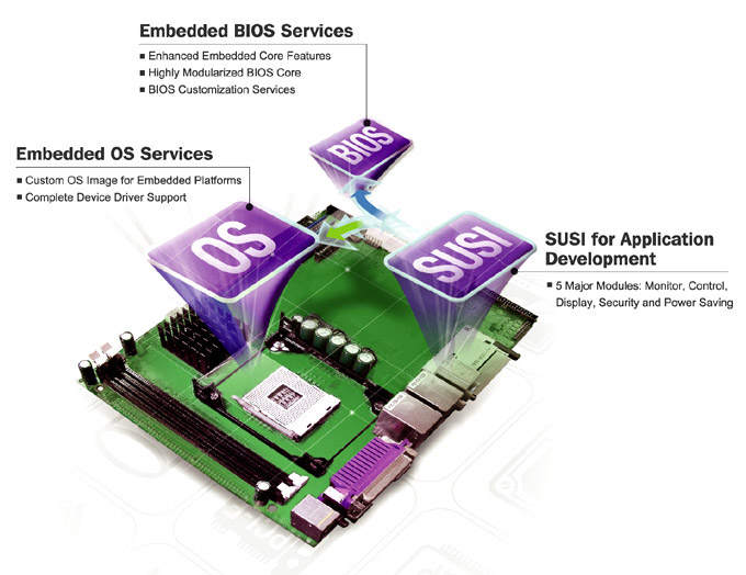 Core feature. Embedded operating Systems. Embedded Soft. Embedded-solutions. Core feature Modules.