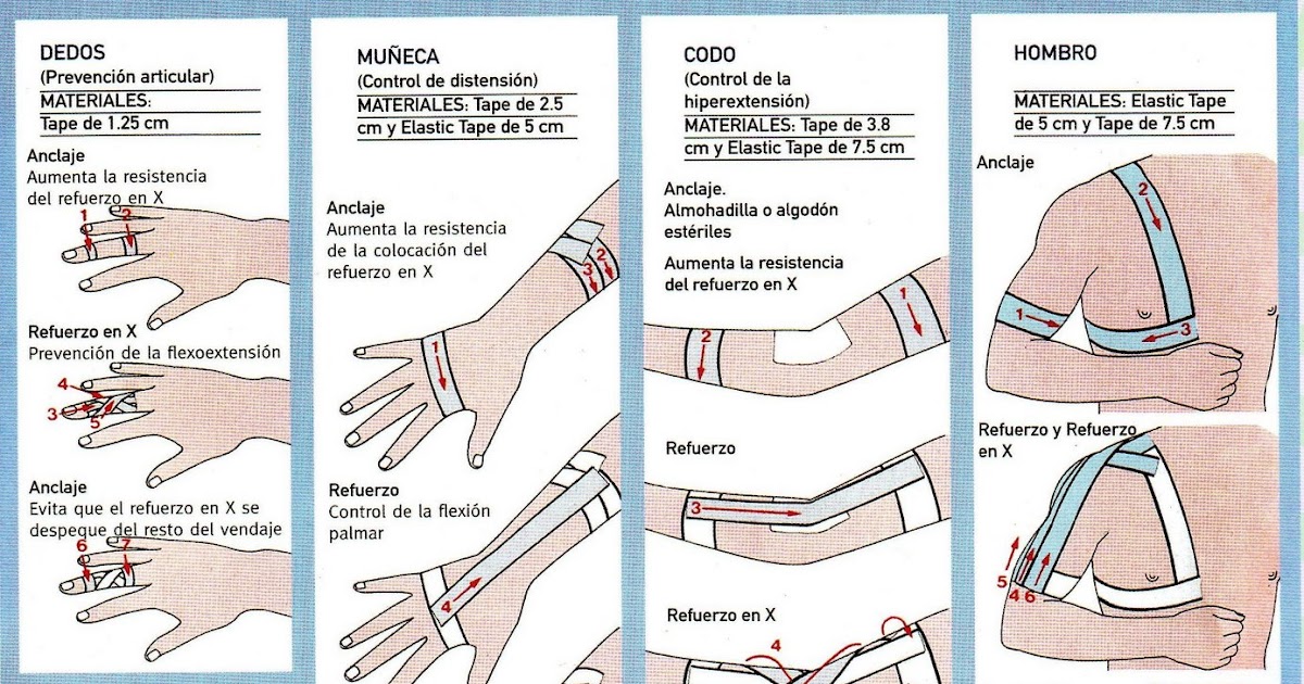 Enfermeria para todos Taller de Vendajes e Inmovilizaciones Enfermeria para todos Taller de Vendajes e Inmovilizaciones
