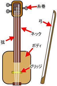 リュート形の弓奏楽器